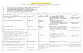 Plan de Trabajo Bimestral Ene-feb 2012