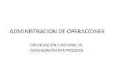 Administracion de Operaciones - 3
