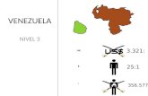 Material Bélico y Plataformas de Combate del Venezuela