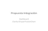 Dashboard clarity-Drupal-FusionChart