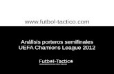Futbol Tactico Análisis porteros semifinales uefa champions league 2012
