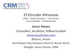 El Círculo Virtuoso CRM + Social Media + Centros de Contacto