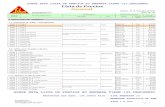 Lista de precios general distrbuidores oficiales diciembre 2010