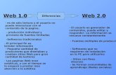 Web1.0, 2.0, 3.0
