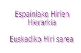 Espainiar Hirien hierarkia eta Euskadiko hiri-sistema