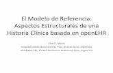 Estructura de la Historia Clínica Electrónica openEHR