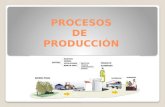 Procesos de producción