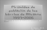 Presentación Pirámides Alicante