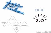 RRHH 2.0: La gestión de las conversaciones