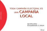 Campaña Local