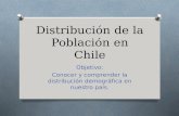 Distribución de la población en chile
