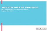 Webinar BDO 160914 - La Gestión por Procesos (BPM) como dimensión importante de la Arquitectura Empresarial moderna