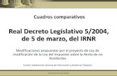 Comparativa IRNR y el Proyecto de Ley de modificación del IRNR