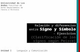 Universidad de Los Andes Facultad de Arte Departamento de Teoría e Historia Unidad I Lenguaje y Comunicación Secc. 1-2 Relación y diferencias entre Signo.