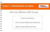 Fase 1: Información en línea RED GEL ( G obierno E n L ínea) 1.450 funcionarios 51% responsables de contenido 49% responsables técnicos.