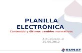 PLANILLA ELECTRÓNICA Contenido y últimos cambios normativos Actualizado al 20.06.2012.