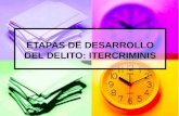 ETAPAS DE DESARROLLO DEL DELITO: ITERCRIMINIS. Etapas de Desarrollo del Delito Ideación Resolución Planificación (actos preparatorios) Principio de Ejecución.