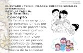 Historia y Ciencias Sociales Geografía 05-02-20141 La familia: Concepto EL ESTADO : TECHO: PILARES: CUERPOS SOCIALES INTERMEDIOS BASE: LA FAMILIA. La familia.