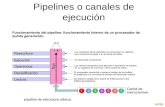Pipelines o canales de ejecución. El canal de ejecución después de cinco ciclos de reloj.