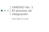 UNIDAD No. 1 El proceso de integración Area bajo la curva.
