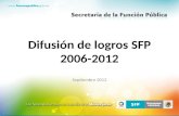 Difusión de logros SFP 2006-2012 Septiembre 2012.