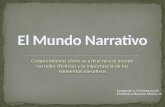 Comprendamos cómo se estructura el mundo narrador (ficticio) y la importancia de los elementos narrativos Lenguaje y Comunicación Profesora Roxana Muñoz.