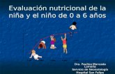Evaluación nutricional de la niña y el niño de 0 a 6 años Dra. Paulina Moncada Lomeña Servicio de Neonatología Hospital San Felipe.