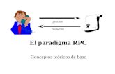 El paradigma RPC Conceptos teóricos de base petición respuesta.