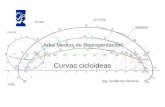 Área Medios de Representación Curvas cicloideas Ing. Guillermo Ferrario.