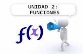 2.1 Concepto de variable, función, dominio, condominio y recorrido de una función. 2.2 Función inyectiva, suprayectiva y biyectiva. 2.3 Función real de.
