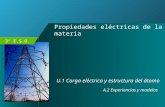 3º E.S.O. Propiedades eléctricas de la materia U.1 Carga eléctrica y estructura del átomo A.2 Experiencias y modelos.
