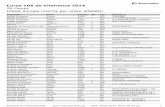 Llistat dorsals inscripcions 10K Vilafranca 2014