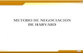 METODO DE NEGOCIACION DE HARVARD. A. Fue creado por el Profesor de la Facultad de Leyes Roger Fisher B. Ha debutado con éxito en las primeras negociaciones.