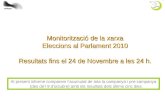 Monitoritzaci³ de la xarxa eleccions al parlament 2010