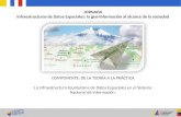 JORNADA Infraestructuras de Datos Espaciales: la geo-información al alcance de la sociedad COMPONENTE: DE LA TEORÍA A LA PRÁCTICA La Infraestructura Ecuatoriana.