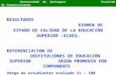 RESULTADOS EXAMEN DE ESTADO DE CALIDAD DE LA EDUCACIÓN SUPERIOR -ECAES- REFERENCIACION DE INSTITUCIONES DE EDUCACIÓN SUPERIOR SEGÚN PROMEDIO POR COMPONENTE.