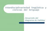 Interdisciplinariedad lingüística y ciencias del lenguaje Desarrollo del diagrama de Halliday.