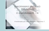 DIAGRAMAS ENTIDAD RELACIÓN Ó DIAGRAMA E – R Presentado por: Ma. Alejandra Sanchez T.