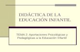 DIDÁCTICA DE LA EDUCACIÓN INFANTIL TEMA 2: Aportaciones Psicológicas y Pedagógicas a la Educación Infantil.