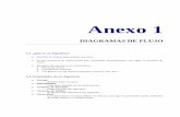 Anexo 1 - Diagramas de Flujo