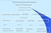 POLITICAS EDUCACIONALES Objetivos Transversales Plano intelectual Interrelación Personal y entorno Crecimiento Autoafirmac Formación ética Pensamiento.