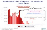 Interrupción de la transmisión endémica Campañas de seguimiento Campañas de puesta al día Eliminación del sarampión, Las Américas, 1980-2011* Cobertura.