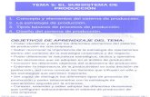 Tema 5: El subsistema de producción. Pág. 1Prof. Dr. Juan J. López García TEMA 5: EL SUBSISTEMA DE PRODUCCIÓN 1.Concepto y elementos del sistema de producción.