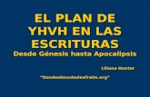 EL PLAN DE YHVH EN LAS ESCRITURAS Desde Génesis hasta Apocalipsis Liliana Hunter Desdeelmontedeefraim.org.