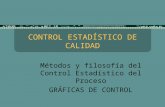 CONTROL ESTADÍSTICO DE CALIDAD Métodos y filosofía del Control Estadístico del Proceso GRÁFICAS DE CONTROL.