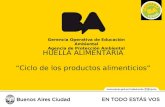 Gerencia Operativa de Educación Ambiental Agencia de Protección Ambiental HUELLA ALIMENTARIA Ciclo de los productos alimenticios.