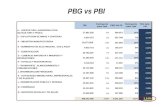PBG vs PBI. PBG Bienes y Servicios La estructura sectorial del PBG salteño mostró una importante transformación. El sector productor de bienes ganó cerca.
