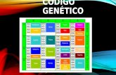 CÓDIGO GENÉTICO. Empecemos por algo simple y quizás obvio: el código genético es justamente eso, un código. Según define la Real Academia Española (RAE),