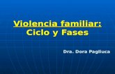 Violencia familiar: Ciclo y Fases Dra. Dora Pagliuca.