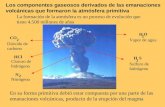 Los componentes gaseosos derivados de las emanaciones volcánicas que formaron la atmósfera primitiva La formación de la atmósfera es un proceso de evolución.